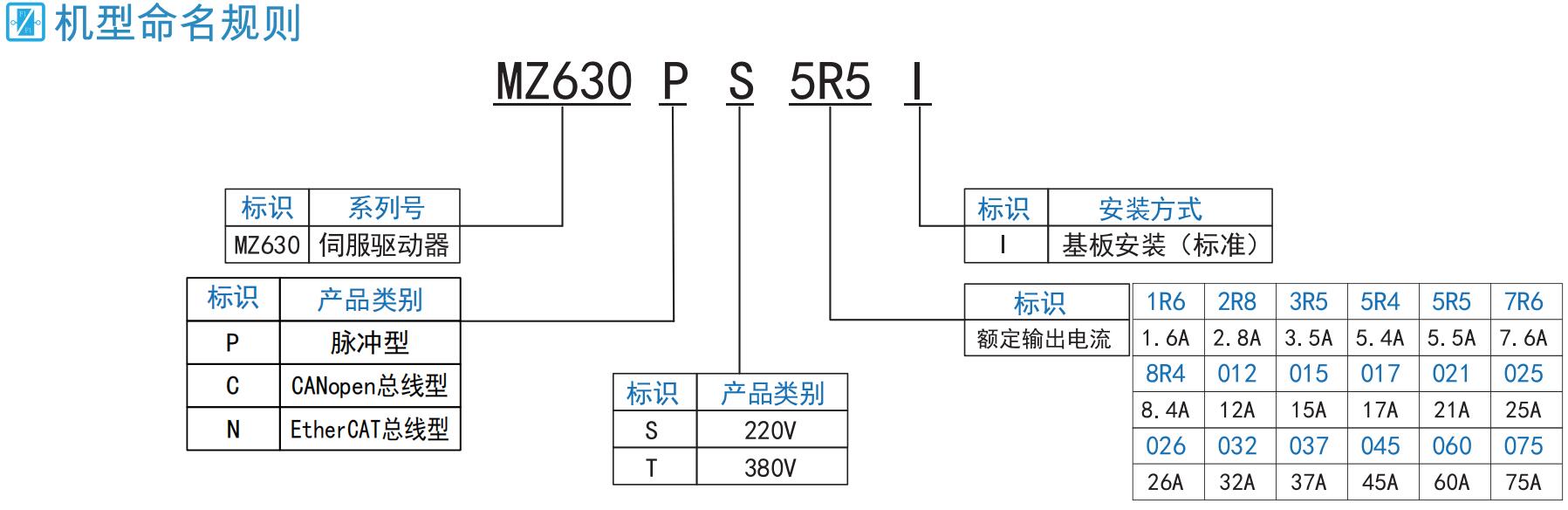 MZ630P命名規則.jpg